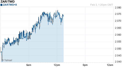 南非幣,zar匯率線圖