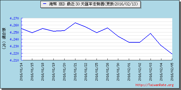 香港幣,hkd匯率線圖