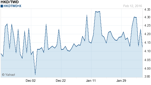香港幣,hkd匯率線圖