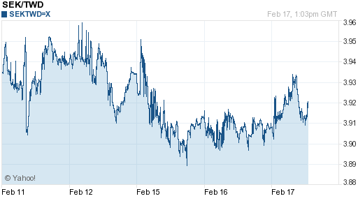 瑞典幣,sek匯率線圖