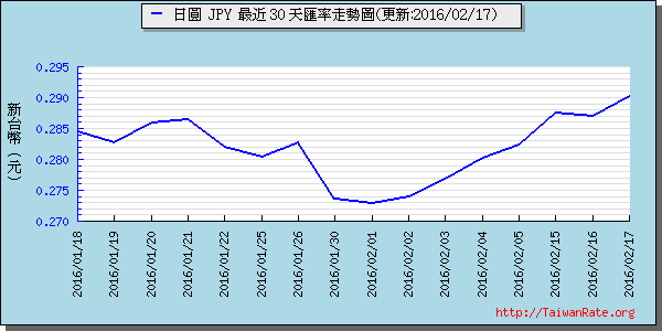 日幣日圓,jpy匯率線圖