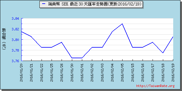 瑞典幣,sek匯率線圖