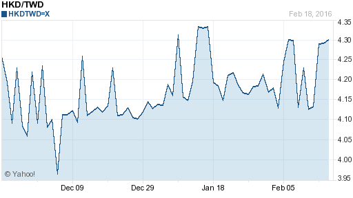 香港幣,hkd匯率線圖