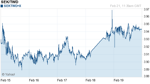 瑞典幣,sek匯率線圖