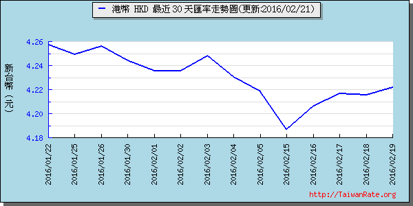 香港幣,hkd匯率線圖