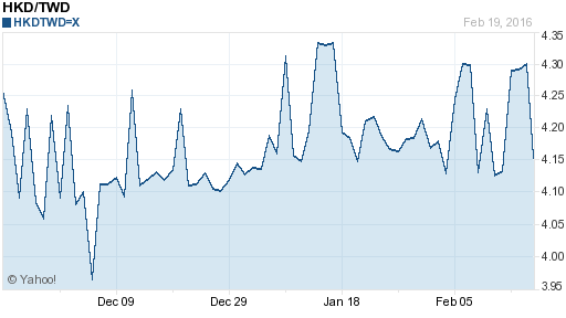 香港幣,hkd匯率線圖
