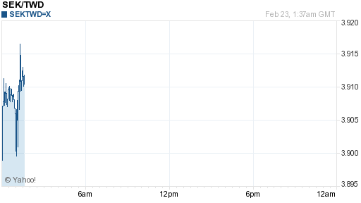 瑞典幣,sek匯率線圖
