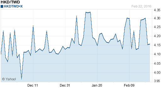 香港幣,hkd匯率線圖