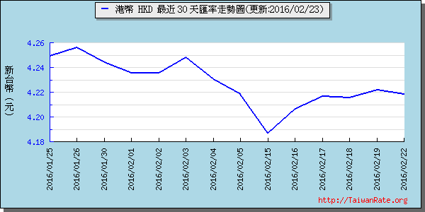 香港幣,hkd匯率線圖