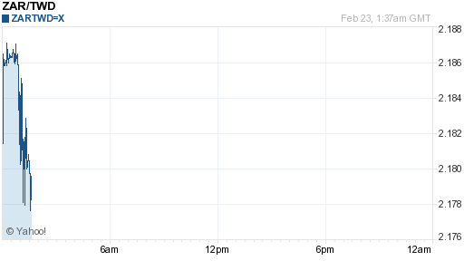 南非幣,zar匯率線圖