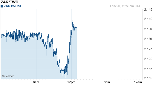 南非幣,zar匯率線圖