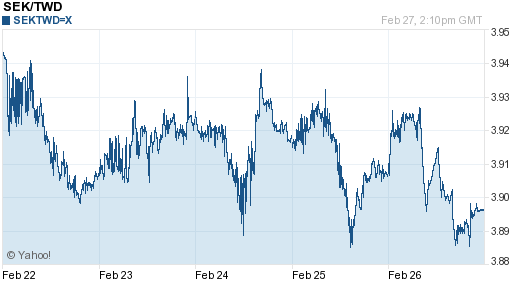 瑞典幣,sek匯率線圖