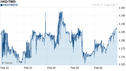 香港幣,hkd匯率線圖