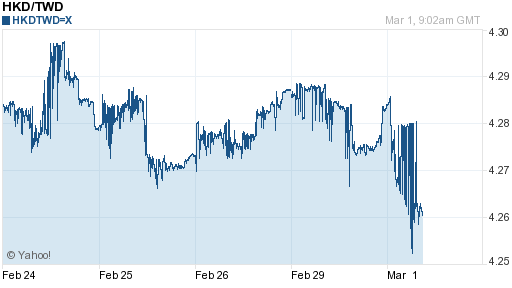 香港幣,hkd匯率線圖