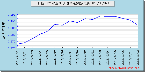 日幣日圓,jpy匯率線圖