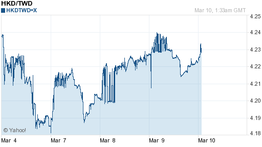 香港幣,hkd匯率線圖