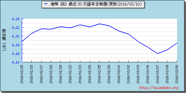 香港幣,hkd匯率線圖