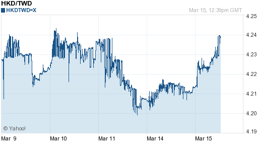 香港幣,hkd匯率線圖