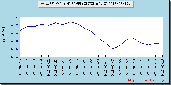 香港幣,hkd匯率線圖