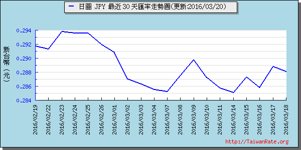 日幣日圓,jpy匯率線圖