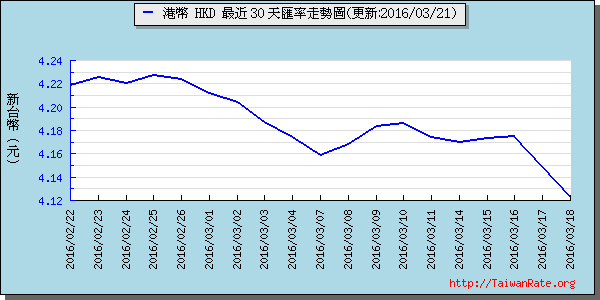 香港幣,hkd匯率線圖