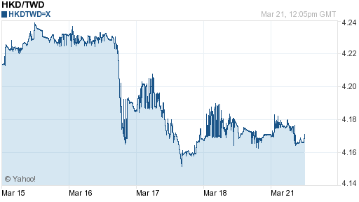 香港幣,hkd匯率線圖