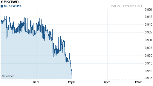 瑞典幣,sek匯率線圖