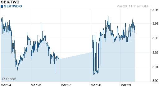 瑞典幣,sek匯率線圖