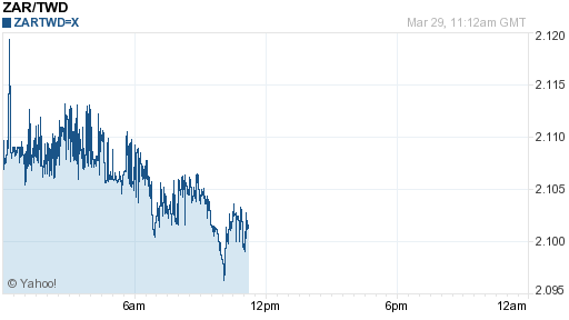 南非幣,zar匯率線圖