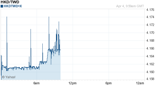 香港幣,hkd匯率線圖