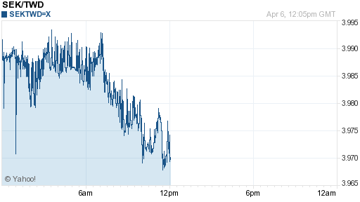 瑞典幣,sek匯率線圖