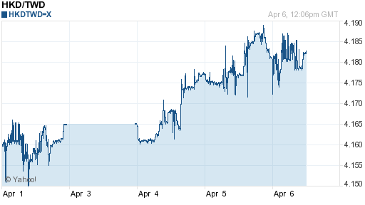 香港幣,hkd匯率線圖