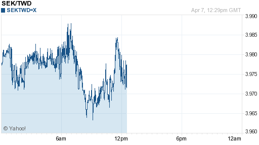 瑞典幣,sek匯率線圖