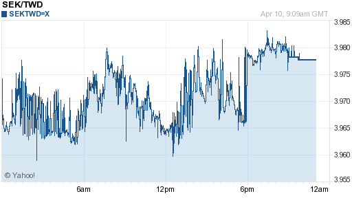 瑞典幣,sek匯率線圖