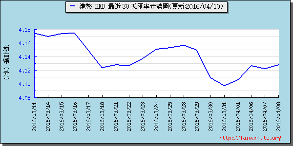 香港幣,hkd匯率線圖