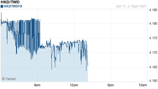 香港幣,hkd匯率線圖