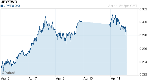 日幣日圓,jpy匯率線圖