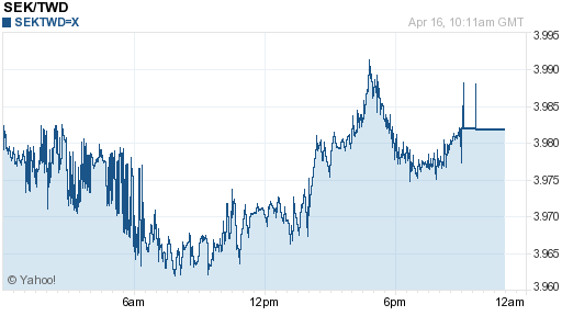 瑞典幣,sek匯率線圖