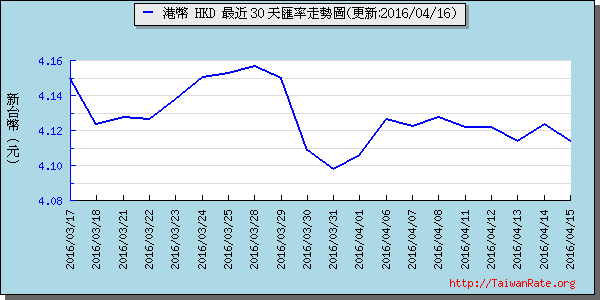 香港幣,hkd匯率線圖