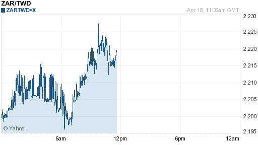 南非幣,zar匯率線圖