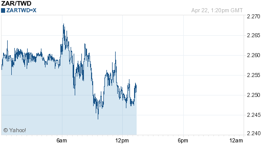 南非幣,zar匯率線圖