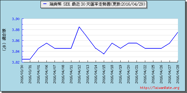 瑞典幣,sek匯率線圖