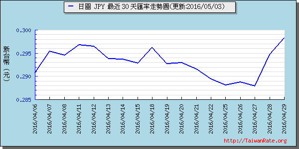 日幣日圓,jpy匯率線圖