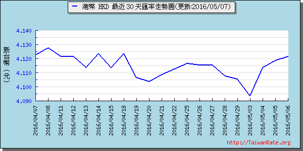 香港幣,hkd匯率線圖