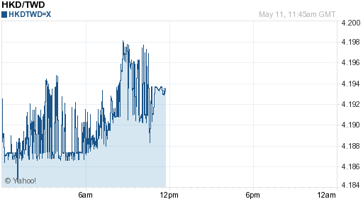香港幣,hkd匯率線圖