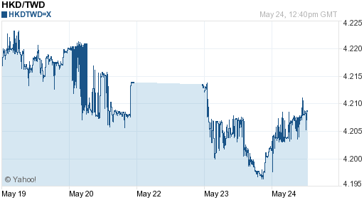 香港幣,hkd匯率線圖