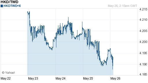 香港幣,hkd匯率線圖