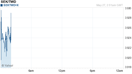 瑞典幣,sek匯率線圖
