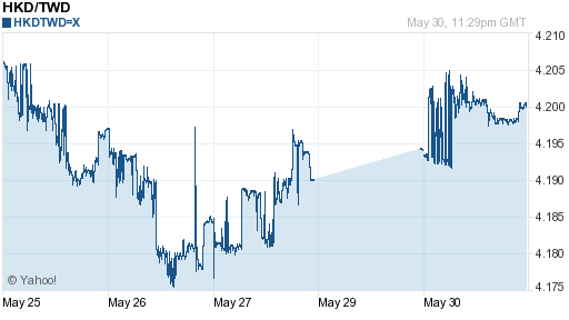 香港幣,hkd匯率線圖