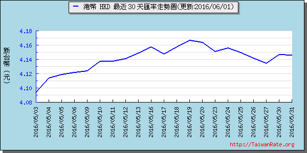 香港幣,hkd匯率線圖